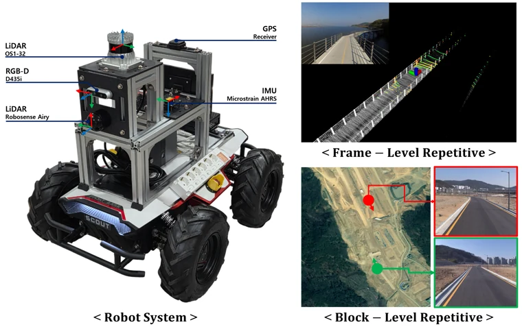 Graphical abstract of the multi-sensor SLAM dataset